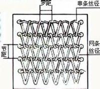 什么是網帶？